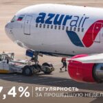 AZUR air продолжает улучшать показатели регулярности полетов — 97,4% за прошедшую неделю